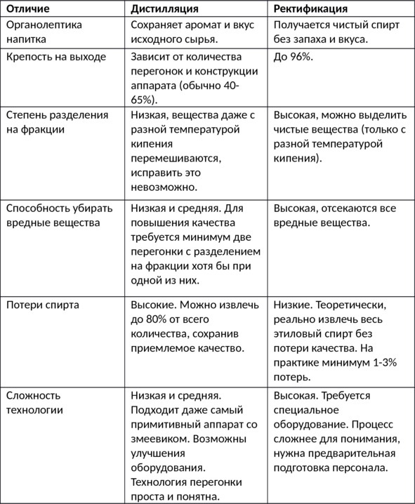Алкогольные напитки и культура пития. Систематическая энциклопедия от Алкофана Алкогольные напитки и культура пития. Систематическая энциклопедия от Алкофана