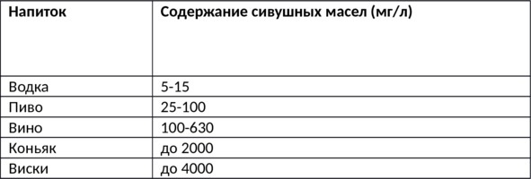 Алкогольные напитки и культура пития. Систематическая энциклопедия от Алкофана Алкогольные напитки и культура пития. Систематическая энциклопедия от Алкофана