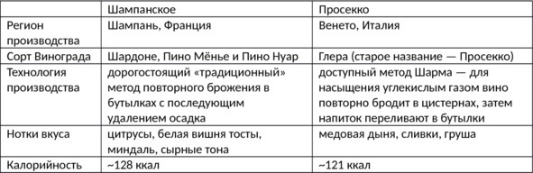 Алкогольные напитки и культура пития. Систематическая энциклопедия от Алкофана Алкогольные напитки и культура пития. Систематическая энциклопедия от Алкофана