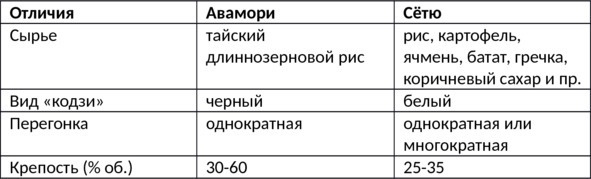 Алкогольные напитки и культура пития. Систематическая энциклопедия от Алкофана Алкогольные напитки и культура пития. Систематическая энциклопедия от Алкофана