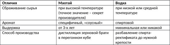 Алкогольные напитки и культура пития. Систематическая энциклопедия от Алкофана Алкогольные напитки и культура пития. Систематическая энциклопедия от Алкофана