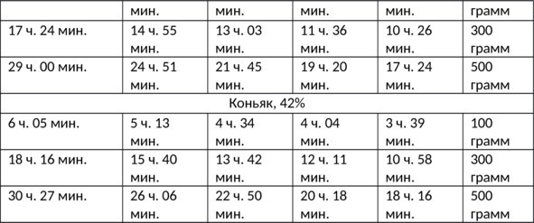 Алкогольные напитки и культура пития. Систематическая энциклопедия от Алкофана Алкогольные напитки и культура пития. Систематическая энциклопедия от Алкофана