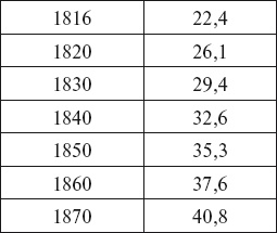 Бисмарк. Биография Бисмарк. Биография