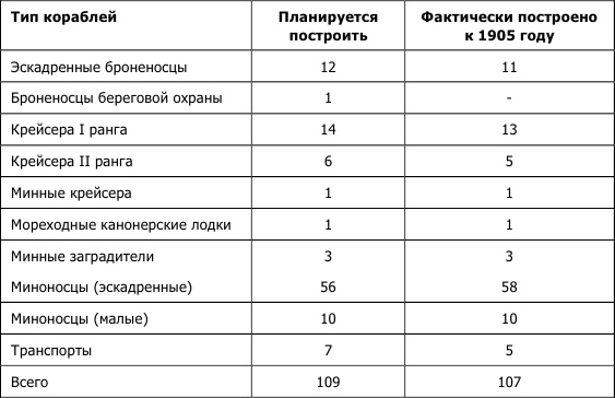 Августейший бунт. Дом Романовых накануне революции Августейший бунт. Дом Романовых накануне революции
