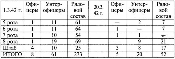 Трагедия на Неве. Шокирующая правда о блокаде Ленинграда. 1941-1944 Трагедия на Неве. Шокирующая правда о блокаде Ленинграда. 1941-1944