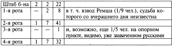 Трагедия на Неве. Шокирующая правда о блокаде Ленинграда. 1941-1944 Трагедия на Неве. Шокирующая правда о блокаде Ленинграда. 1941-1944