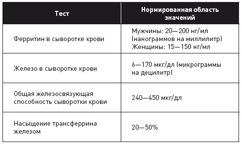 Клетка "на диете". Научное открытие о влиянии жиров на мышление, физическую активность и обмен веществ Клетка "на диете". Научное открытие о влиянии жиров на мышление, физическую активность и обмен веществ