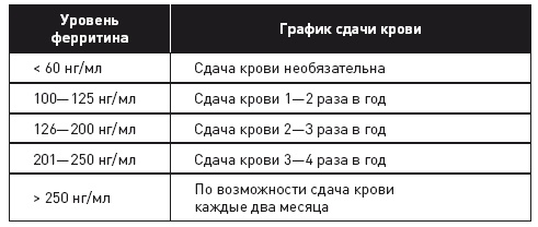 Клетка "на диете". Научное открытие о влиянии жиров на мышление, физическую активность и обмен веществ Клетка "на диете". Научное открытие о влиянии жиров на мышление, физическую активность и обмен веществ