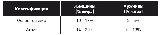 Клетка "на диете". Научное открытие о влиянии жиров на мышление, физическую активность и обмен веществ Клетка "на диете". Научное открытие о влиянии жиров на мышление, физическую активность и обмен веществ