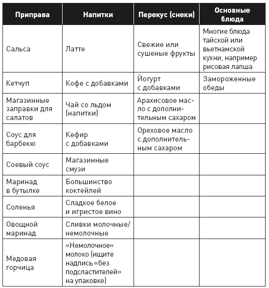 Клетка "на диете". Научное открытие о влиянии жиров на мышление, физическую активность и обмен веществ Клетка "на диете". Научное открытие о влиянии жиров на мышление, физическую активность и обмен веществ