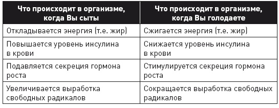 Клетка "на диете". Научное открытие о влиянии жиров на мышление, физическую активность и обмен веществ Клетка "на диете". Научное открытие о влиянии жиров на мышление, физическую активность и обмен веществ