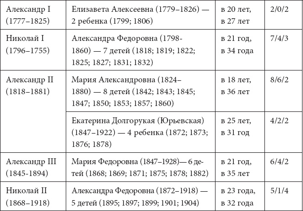 Врачи двора его Императорского величества, или Как лечили царскую семью Врачи двора его Императорского величества, или Как лечили царскую семью