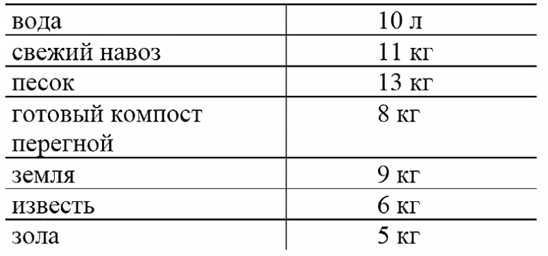 Годовой цикл работ в саду и огороде Годовой цикл работ в саду и огороде