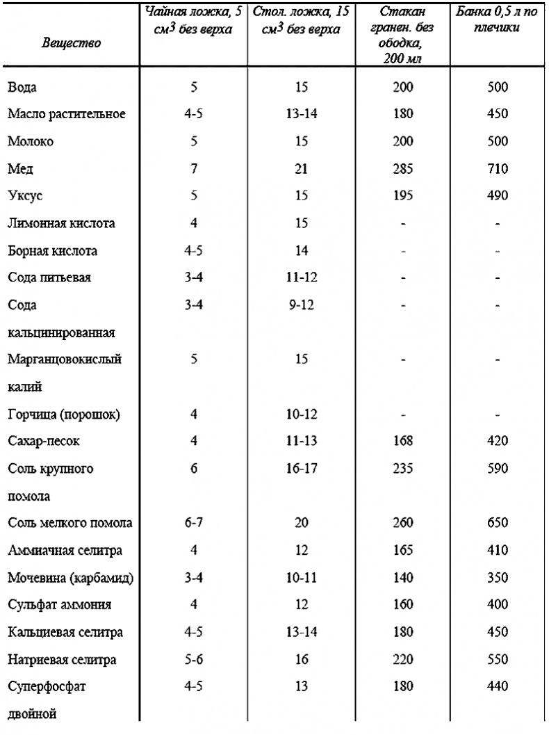 Годовой цикл работ в саду и огороде Годовой цикл работ в саду и огороде