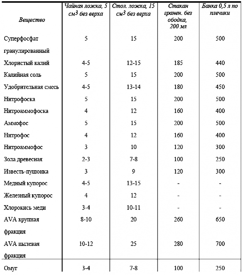Годовой цикл работ в саду и огороде Годовой цикл работ в саду и огороде