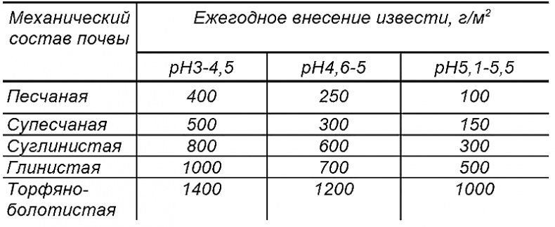 Годовой цикл работ в саду и огороде Годовой цикл работ в саду и огороде