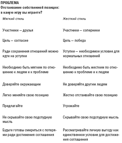 Переговоры без поражения. Гарвардский метод Переговоры без поражения. Гарвардский метод