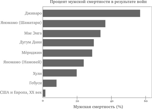 Чистый лист. Природа человека. Кто и почему отказывается признавать ее сегодня Чистый лист. Природа человека. Кто и почему отказывается признавать ее сегодня