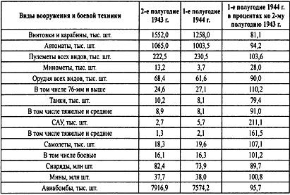 Крым 1944. Весна освобождения Крым 1944. Весна освобождения