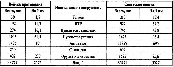 Крым 1944. Весна освобождения Крым 1944. Весна освобождения