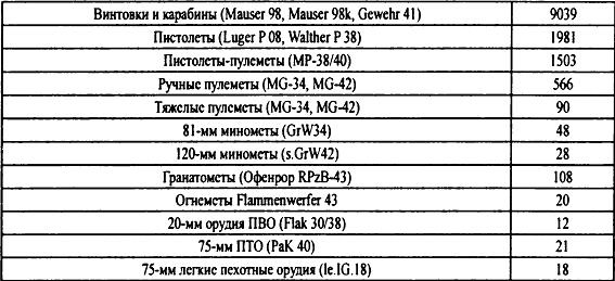 Крым 1944. Весна освобождения Крым 1944. Весна освобождения