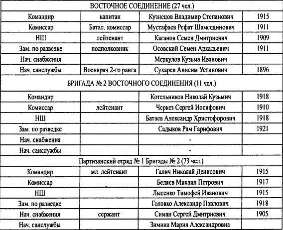 Крым 1944. Весна освобождения Крым 1944. Весна освобождения