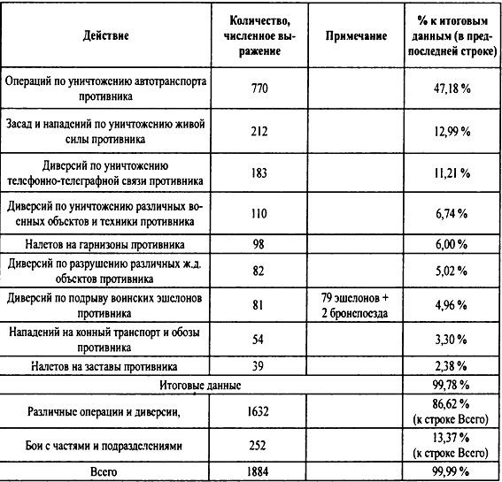Крым 1944. Весна освобождения Крым 1944. Весна освобождения
