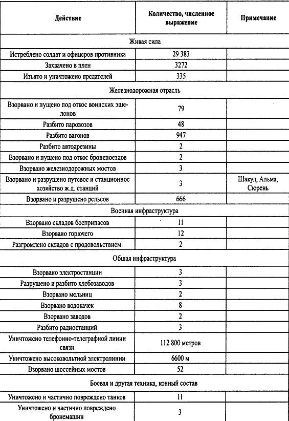 Крым 1944. Весна освобождения Крым 1944. Весна освобождения