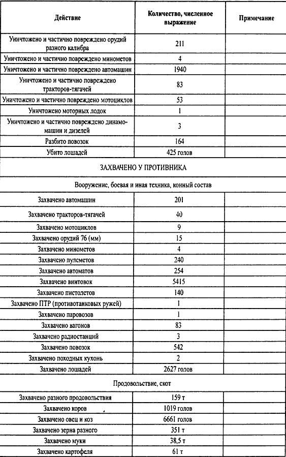 Крым 1944. Весна освобождения Крым 1944. Весна освобождения