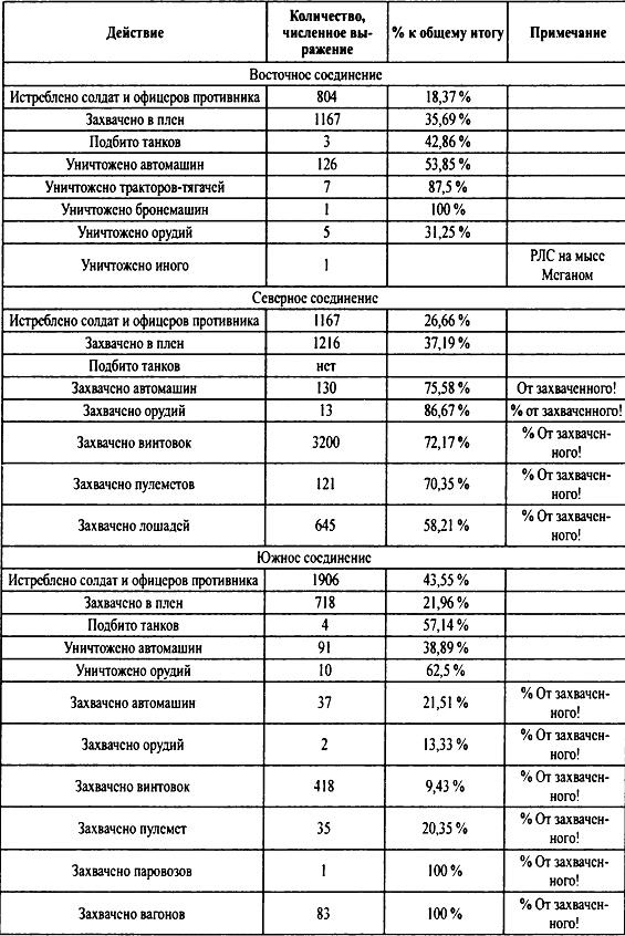 Крым 1944. Весна освобождения Крым 1944. Весна освобождения