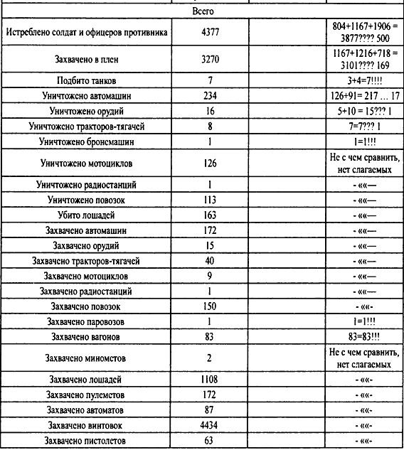 Крым 1944. Весна освобождения Крым 1944. Весна освобождения