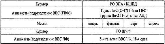 Крым 1944. Весна освобождения Крым 1944. Весна освобождения