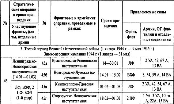 Крым 1944. Весна освобождения Крым 1944. Весна освобождения