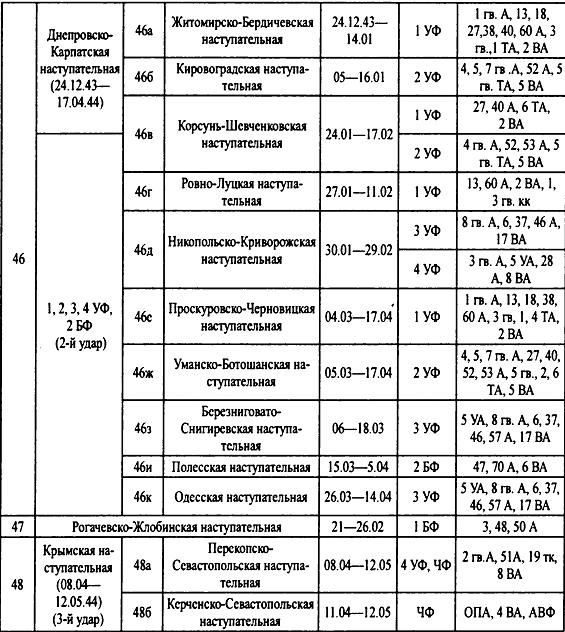Крым 1944. Весна освобождения Крым 1944. Весна освобождения