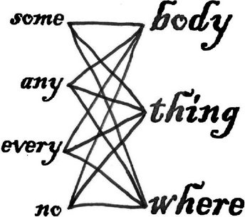 Быстрый английский для путешественников во времени. Учебное пособие Быстрый английский для путешественников во времени. Учебное пособие