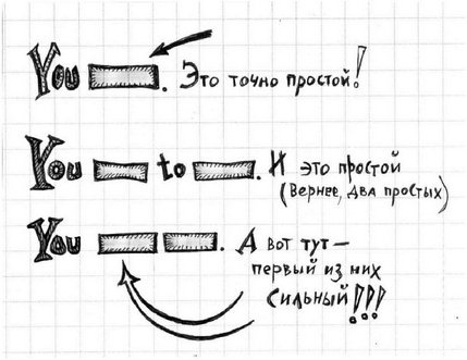 Быстрый английский для путешественников во времени. Учебное пособие Быстрый английский для путешественников во времени. Учебное пособие