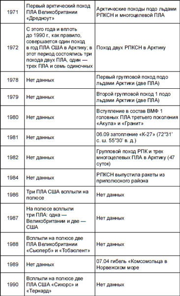 Первая советская атомная подлодка. История создания Первая советская атомная подлодка. История создания