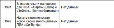 Первая советская атомная подлодка. История создания Первая советская атомная подлодка. История создания