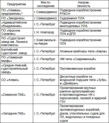 Первая советская атомная подлодка. История создания Первая советская атомная подлодка. История создания