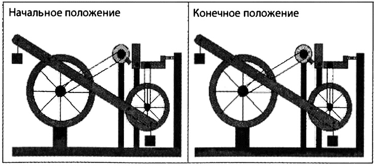 Страх физики. Сферический конь в вакууме Страх физики. Сферический конь в вакууме