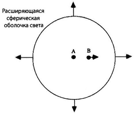 Страх физики. Сферический конь в вакууме Страх физики. Сферический конь в вакууме