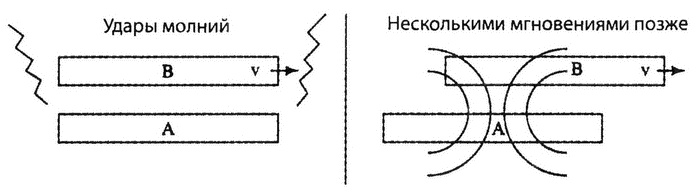 Страх физики. Сферический конь в вакууме Страх физики. Сферический конь в вакууме