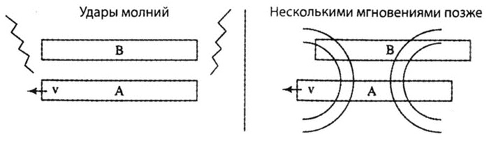 Страх физики. Сферический конь в вакууме Страх физики. Сферический конь в вакууме
