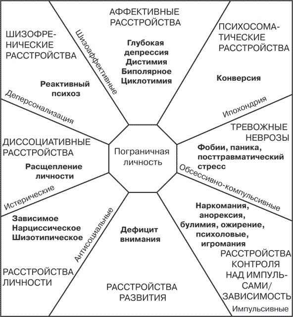 Я ненавижу тебя, только не бросай меня. Пограничные личности и как их понять Я ненавижу тебя, только не бросай меня. Пограничные личности и как их понять