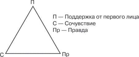 Я ненавижу тебя, только не бросай меня. Пограничные личности и как их понять Я ненавижу тебя, только не бросай меня. Пограничные личности и как их понять
