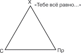 Я ненавижу тебя, только не бросай меня. Пограничные личности и как их понять Я ненавижу тебя, только не бросай меня. Пограничные личности и как их понять