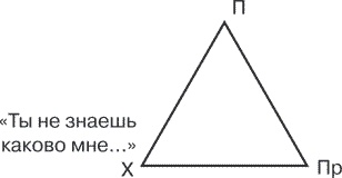 Я ненавижу тебя, только не бросай меня. Пограничные личности и как их понять Я ненавижу тебя, только не бросай меня. Пограничные личности и как их понять