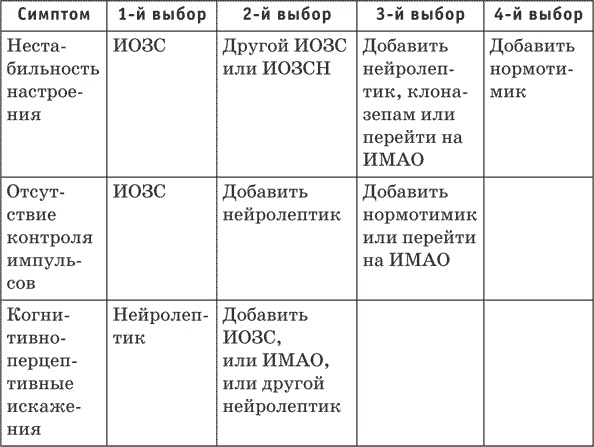 Я ненавижу тебя, только не бросай меня. Пограничные личности и как их понять Я ненавижу тебя, только не бросай меня. Пограничные личности и как их понять