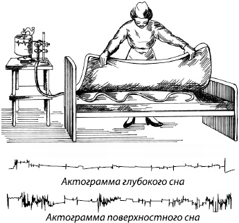 Занимательная психология Занимательная психология