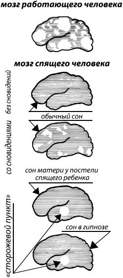 Занимательная психология Занимательная психология
